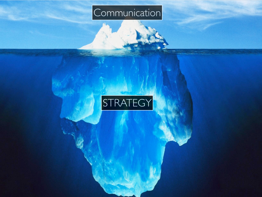 communication iceberg.001